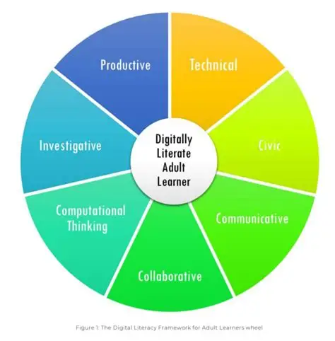 Digital Literacy